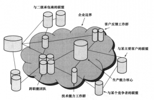 网状组织结构 – 12Reads管理百科